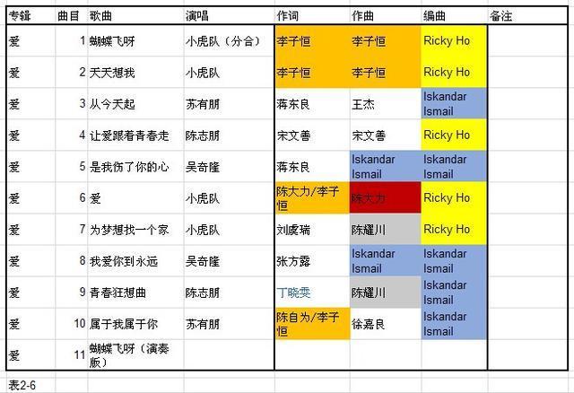2011年歌曲排行榜，2011音乐排行榜（10张专辑88首歌曲水准大比拼）
