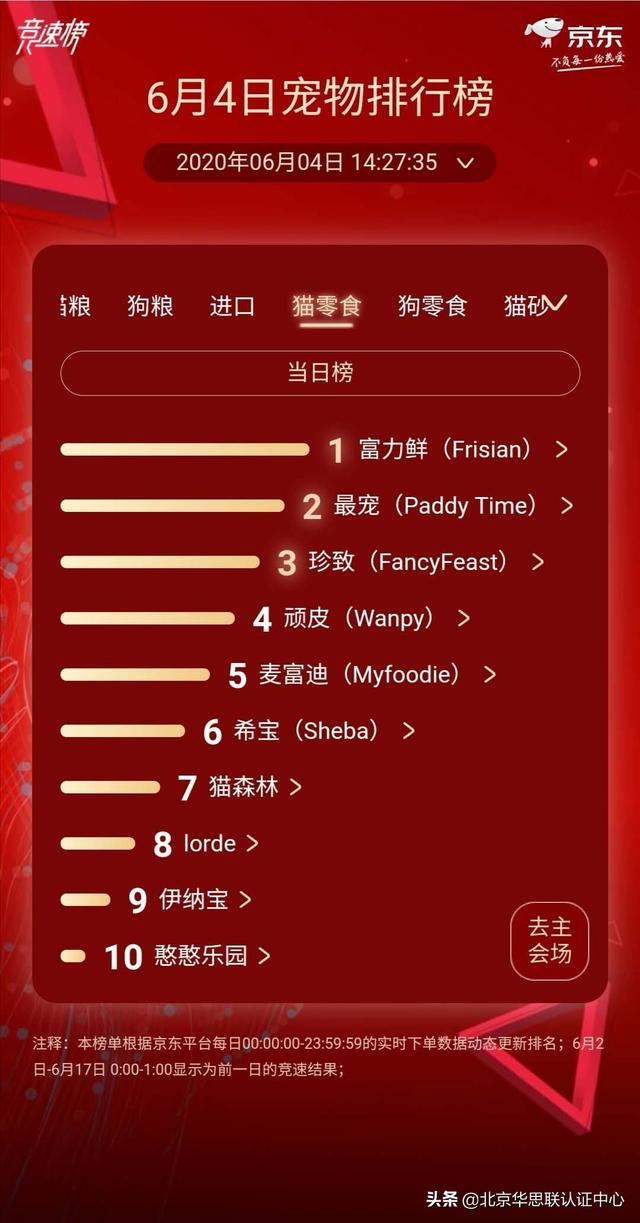 猫砂品牌排行榜，猫砂排名前十（最新618宠物实时销售榜TOP10排名）