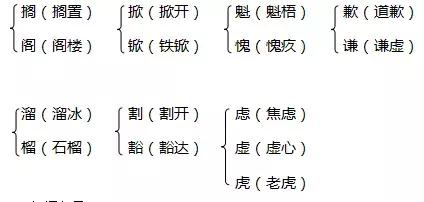 焦虑的近义词是什么，人教版六年级上册《第三单元》