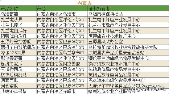 中国水果大全及产地，中国水果产地分布图(最全)（700种全国各地特色水果名单）