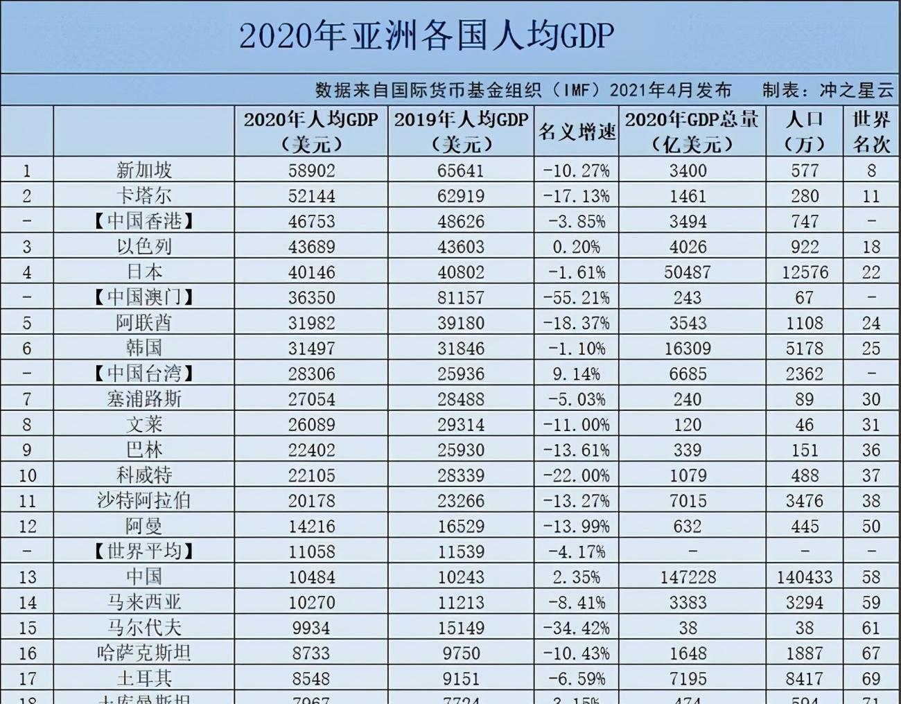 新加坡人均gdp(新加坡人均可支配收入)