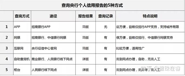 人行征信中心个人查询，如何在中国人民银行征信中心查询个人征信报告（个人征信查询方法）