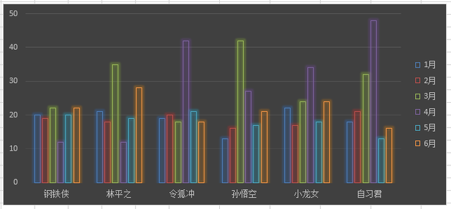 如何用Excel表格画统计图，怎么用excel表格制作统计图（如何用透视表做excel图表）