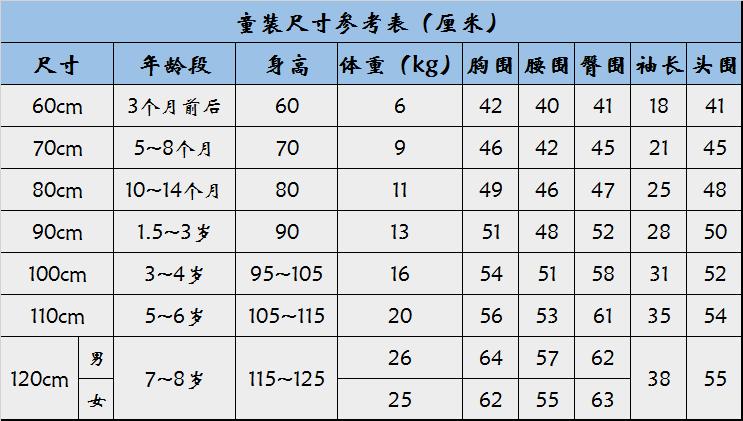 6个月宝宝穿多大码衣服，宝宝的衣服尺码对照表