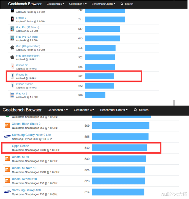 苹果6s处理器，苹果6和苹果6S的区别（相当于现在什么档次的安卓手机）