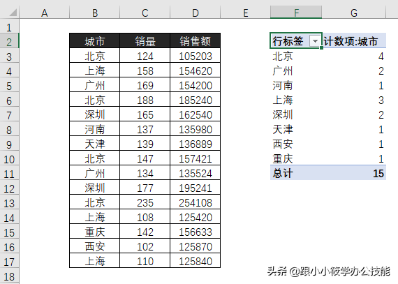 数据透视表计数，excel数据透视表的计数项怎么变成求和项（如何用Excel数据透视表统计表格中各项的重复次数）