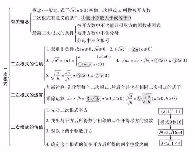 平面直角坐标系思维导图，初中数学思维导图36张（全年级26个专题知识点思维导图）