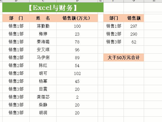 sumifs函数的使用方法及实例（关于sumifs定位横向和竖向条件）