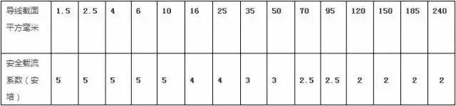 75千瓦用多少平方电缆，75千瓦用多少平方线（电工必须记住的8大经验公式）