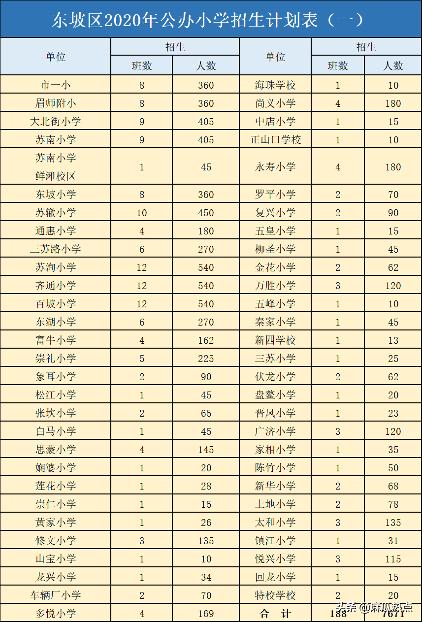 眉山东辰国际学校怎么样（眉山小学）