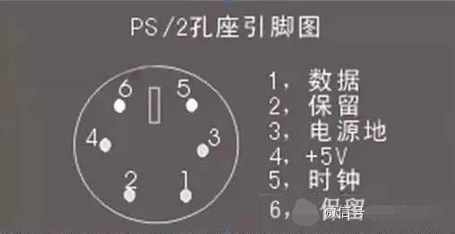 ps2接口定义，ps2接口定义图（最全VGA、DVI、PS/2、USB等接头详解焊接方法）