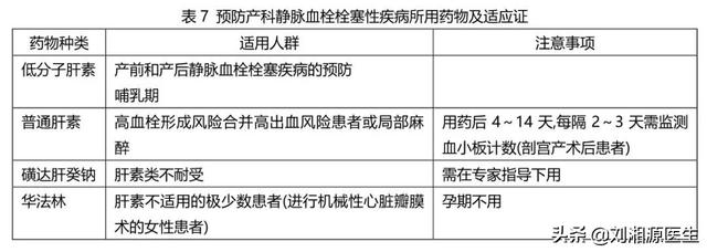 刺梨是凉性还是热性，刺梨是凉性吗（——凝血检查及易栓症）