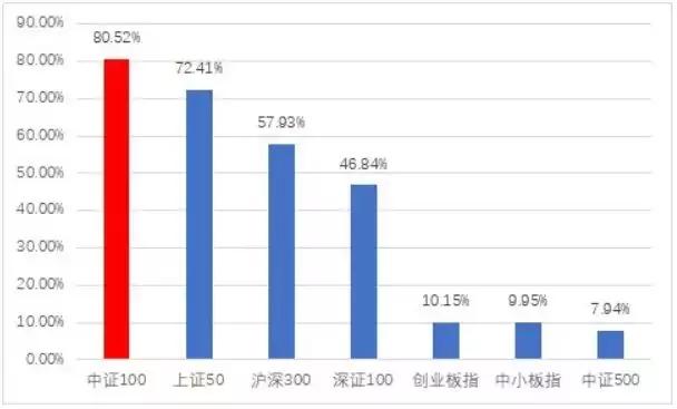 基金組合怎么配置的，基金組合怎么配置的好？