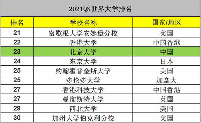牛津大学排名世界第几，2019年英国牛津大学世界排名【QS最新世界排名第5名】（清华不负众望冲入20强）