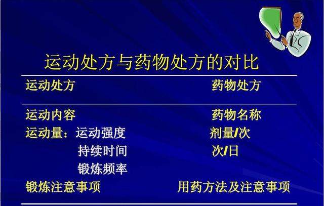 运动的分类，定向运动的分类（运动处方给您详细的运动指导）