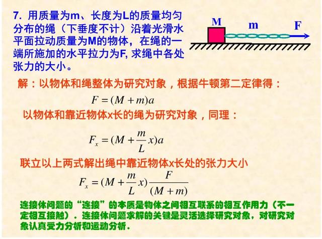 常见的力有哪些，常见的力分为几种（高中物理：常见几种力考点总结）