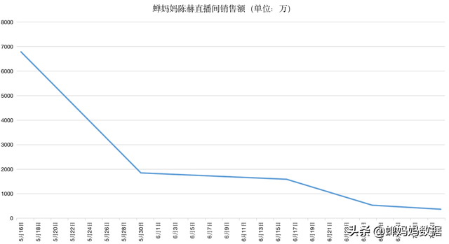 瓜瓜直播带货怎么样，西瓜直播带货？