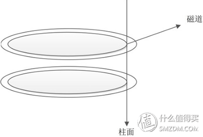 硬盘功耗，机械硬盘功耗（失传技术研究所小讲堂）