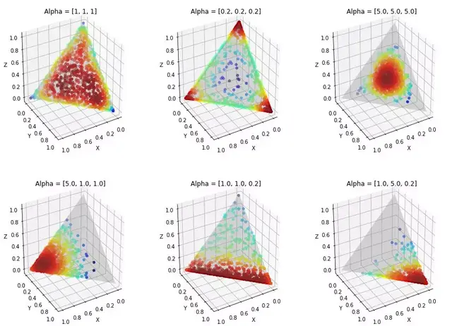 lda故障是什么意思，lda故障是什么意思 车上（深入了解LDA以及其在推荐系统上的引用）