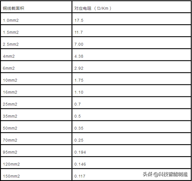 70mm等于多少cm，毫米等于多少厘米（电缆直径和电缆流过电流计算以及对照表）