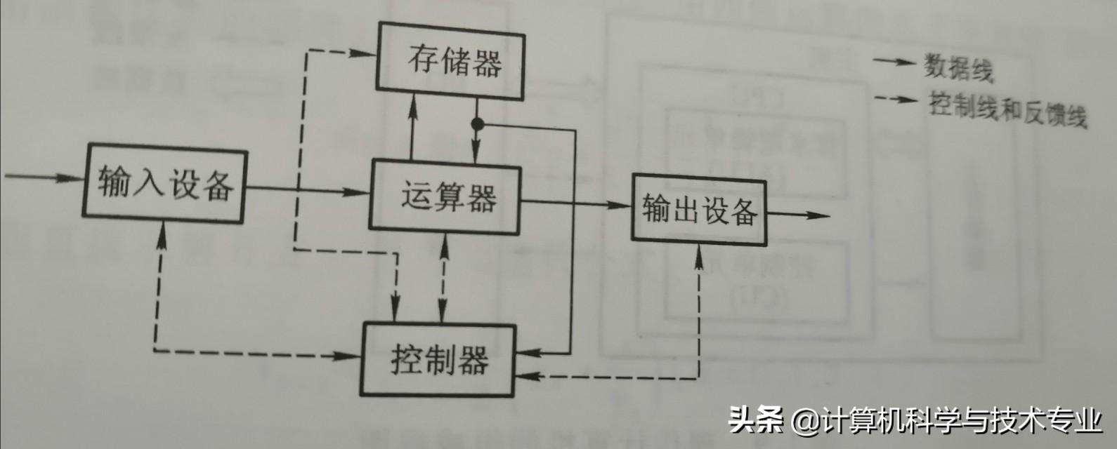 能直接与cpu交换信息的存储器是，能直接与cpu交换信息的储存器是（现代计算机存储器的分类）