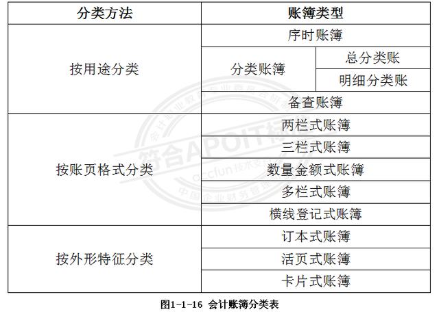 三栏式明细账怎么填？（1.1会计知识：建账准备）