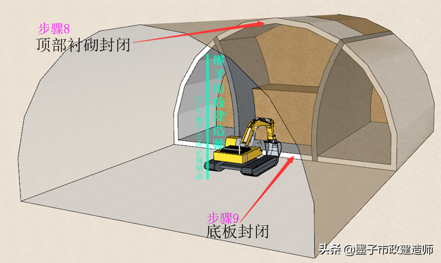 浅埋暗挖法与掘进方式，2K313031喷锚暗挖法的掘进方式选择·2020年二建市政精讲课程
