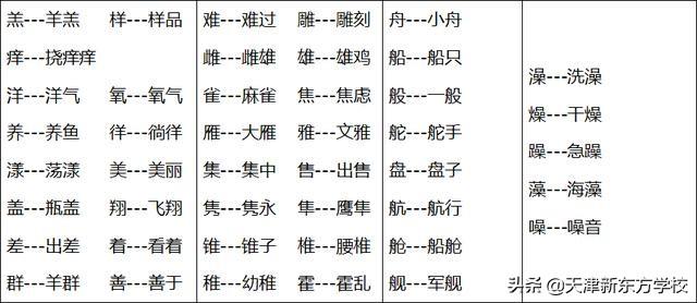 形近字容易混淆的字，那些容易混淆的字词一次搞定