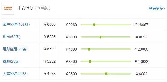 华夏银行总行待遇，华夏银行10级员工待遇（股份制银行薪资大排行）