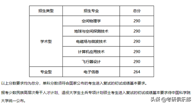 nepu，石油二本学院有哪些（过了国家线就会有学上吗）