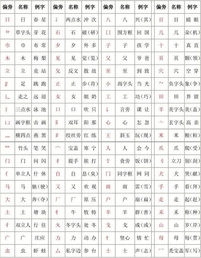 99打一汉字，汉字结构中的基础知识（左边99右边99打一汉字）