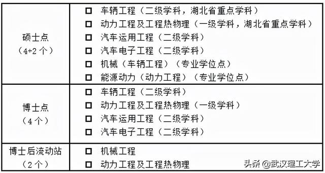 武汉理工大学汽车工程学院，湖北理工类大学排名及分数线（湖北理工类大学排名及分数线是多少）