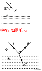 杠杆力臂的画法作图，杠杆力臂的画法是什么（初中物理作图题专题训练）