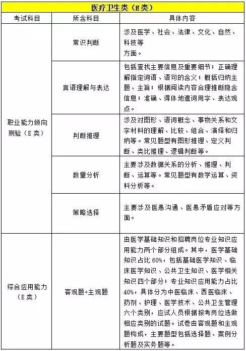 事业单位是什么意思，二类事业单位是什么意思（事业单位ＡＢＣＤＥ类）