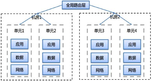电脑端支付宝蚂蚁花呗在哪里，电脑版淘宝花呗在哪里（支付宝和蚂蚁花呗的技术架构及实践）