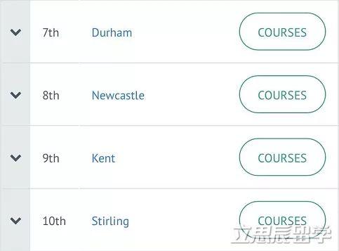 英国巴斯大学怎么样，英国巴斯大学怎么样知乎（英国商科院校排名）