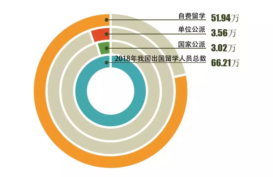 前途出国（出国留学好在哪）