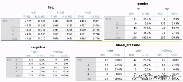 连续变量和分类变量的区别（分类分析 之 两步聚类分析）