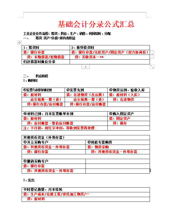 如何做会计分录（专治记不住）