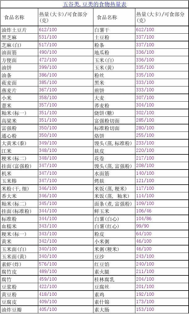 一个人一天的热量需要多少大卡，人每天至少需要多少热量（教你计算自己每天的卡路里）