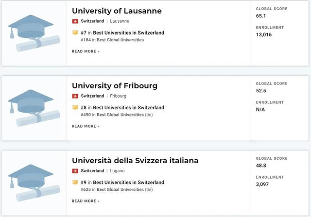 瑞士的大学,瑞士的大学排行榜(2022USNews世界最佳大学排名出炉) 瑞士的大学,瑞士的大学排行榜(2022USNews世界最佳大学排名出炉)
