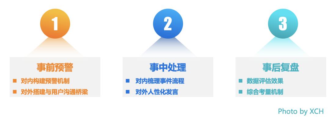 新媒体舆情应对怎么做（新媒体环境应对舆情危机事件的步骤解析）