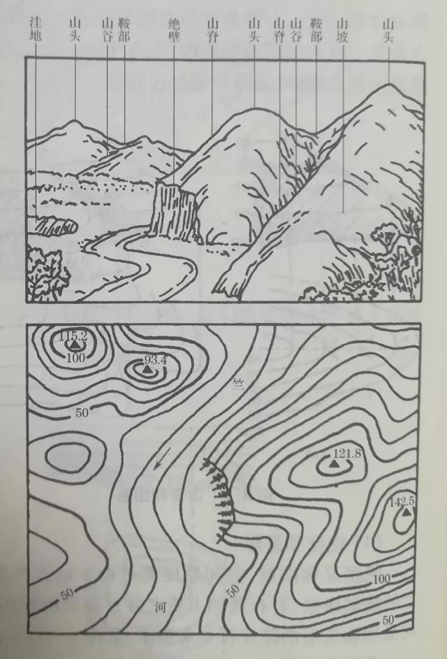 什么是等高线，什么是等高线?等高线的特征是什么（你想知道的都在这里）