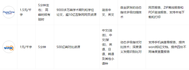 paperyy官网PAPERYY免费查重入口，Paperyy 免费使用_PaperYY论文查重（7个免费且实用的毕业论文查重网站）
