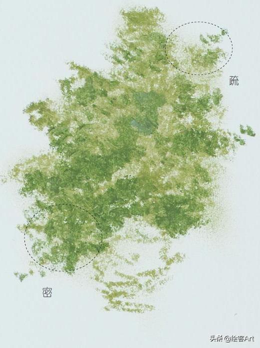 油画的各种工具怎么用，教你画出大师级风景画