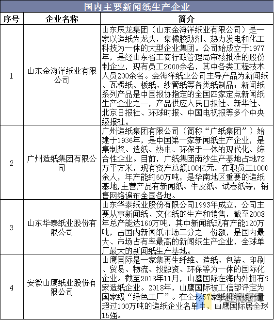什么是新闻纸，什么叫新闻纸（中国新闻纸产量、消费量及进出口）