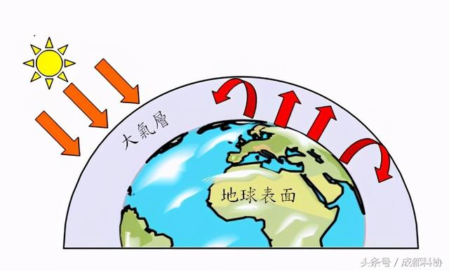 大气污染的危害，大气污染的五大危害（空气污染的原因、危害及应对措施）