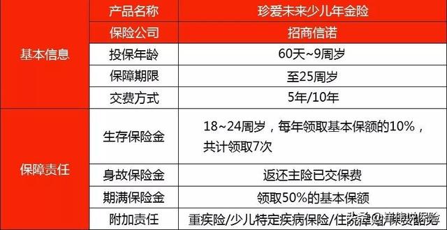 招商信诺少儿教育金，招商信诺幼儿教育金有什么特点（招商信诺珍爱未来少儿年金险）