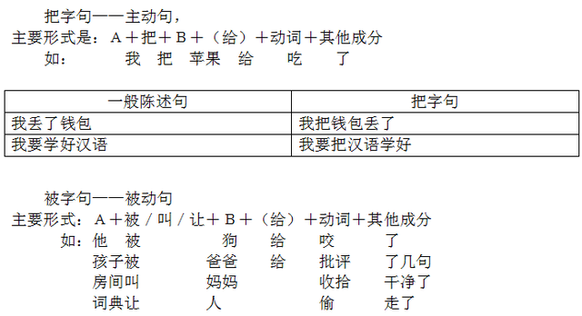 陈述句是什么意思，陈述句是什么意思啊 怎么改（陈述句与把字句、被字句的变换）