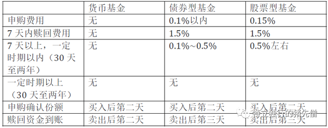 新手怎样买基金，新手该如何买基金（手把手教你买基金）